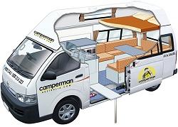 campervan with children without toilet 4-6 camperman